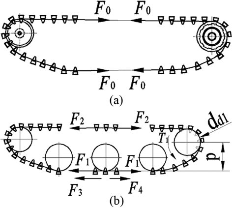 Rubber Track Tension, Noise, and Life 